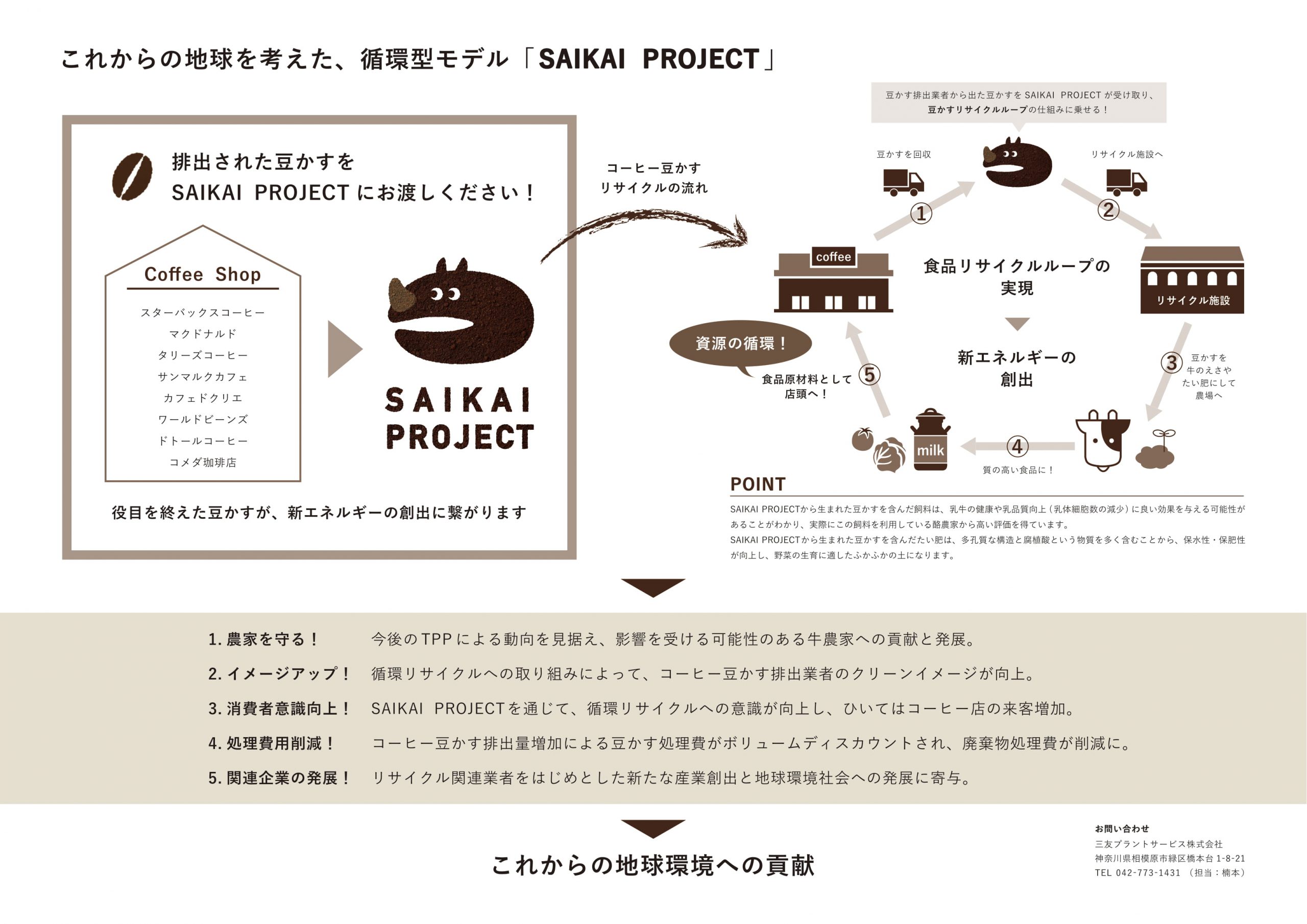 SAIKAI projecy